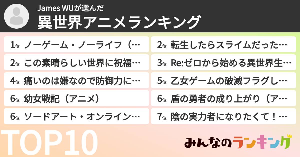 James WUさんの「異世界アニメランキング」