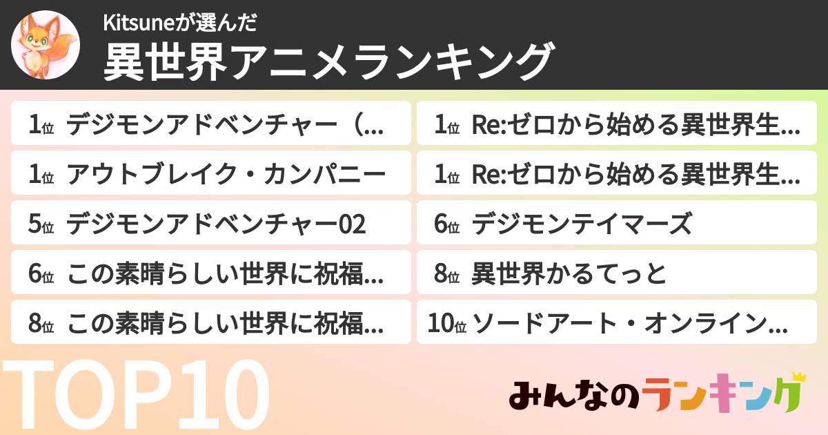 Kitsuneさんの「異世界アニメランキング」