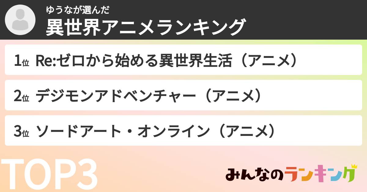 ゆうなさんの「異世界アニメランキング」