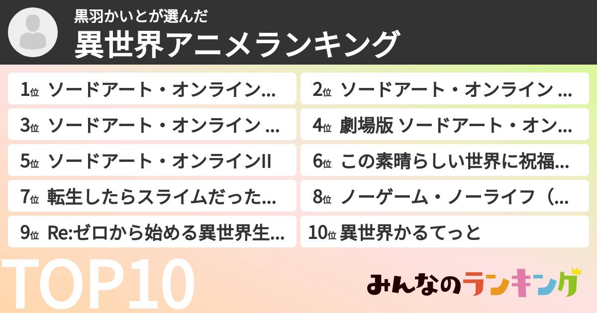 黒羽かいとさんの「異世界アニメランキング」