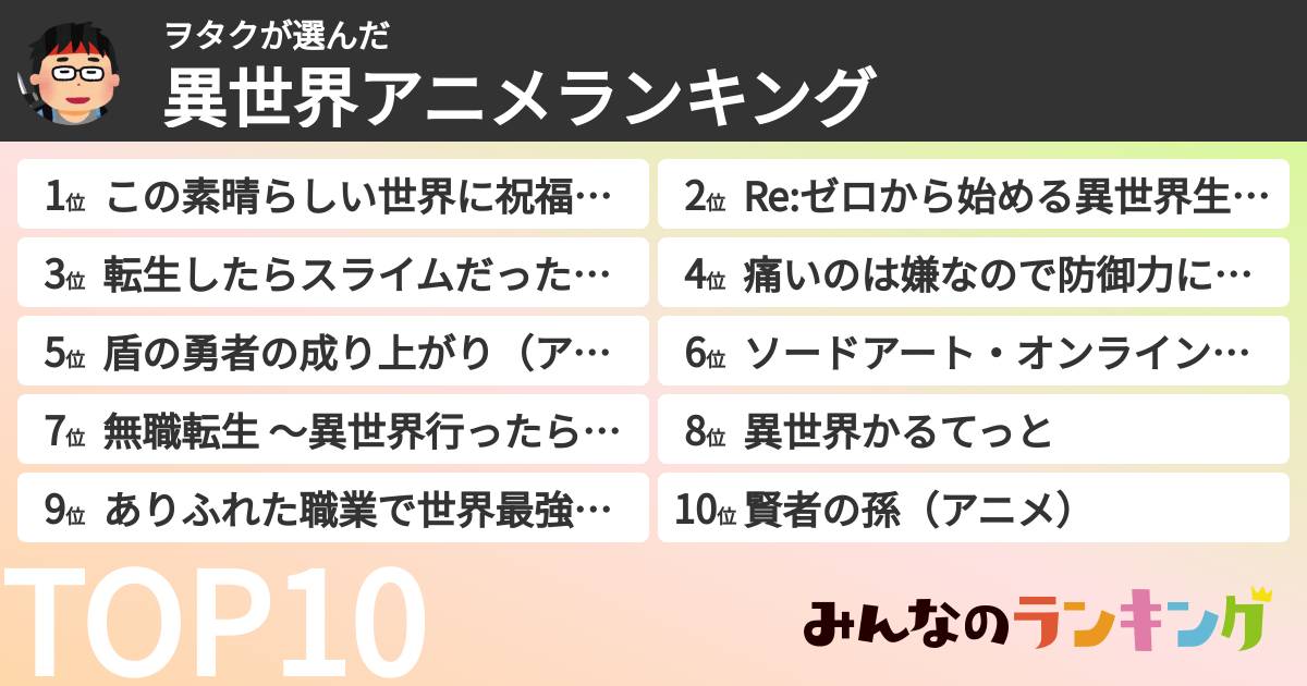 ヲタクさんの「異世界アニメランキング」