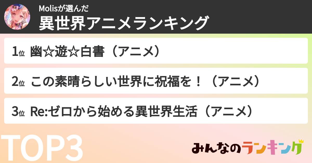 Molisさんの「異世界アニメランキング」