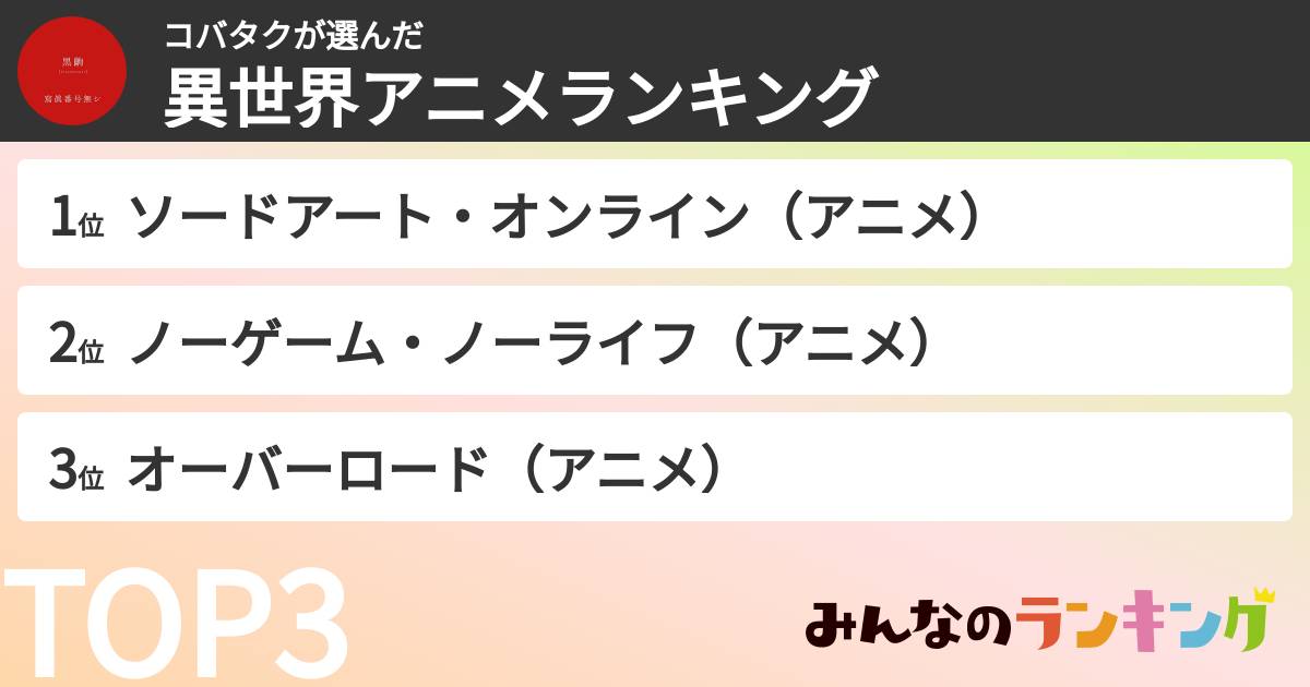 コバタクさんの「異世界アニメランキング」