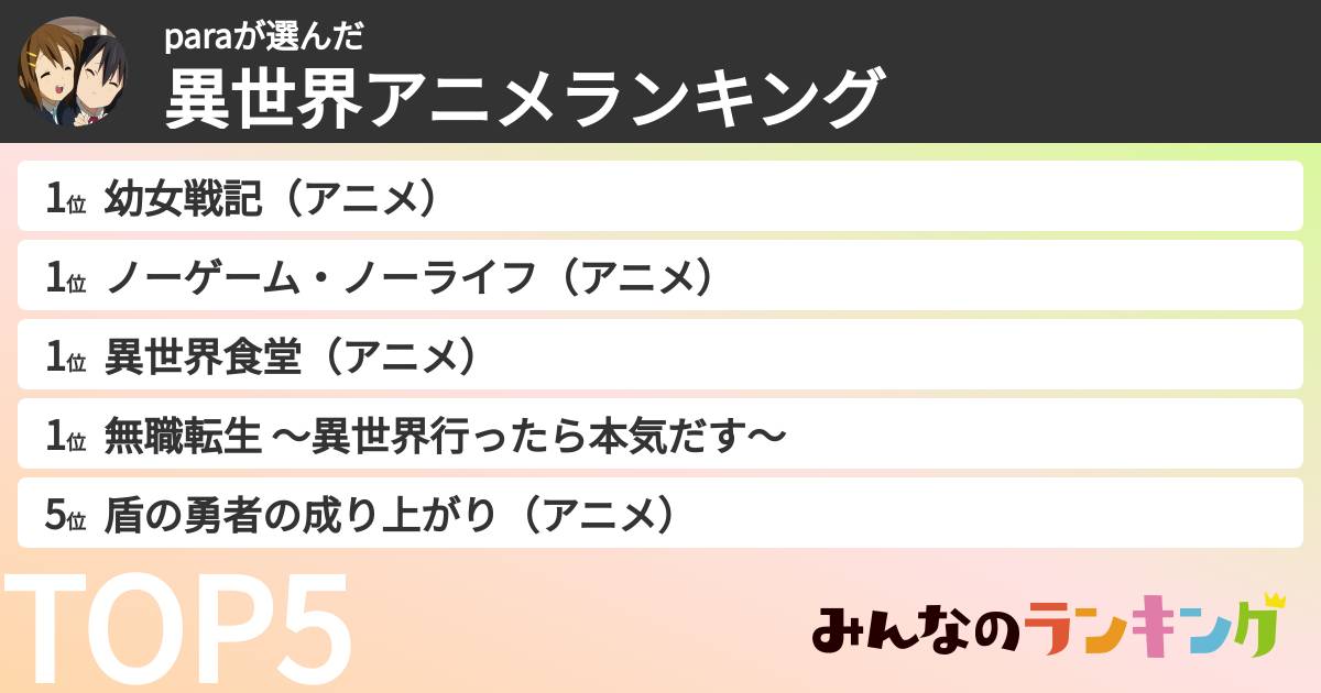 paraさんの「異世界アニメランキング」