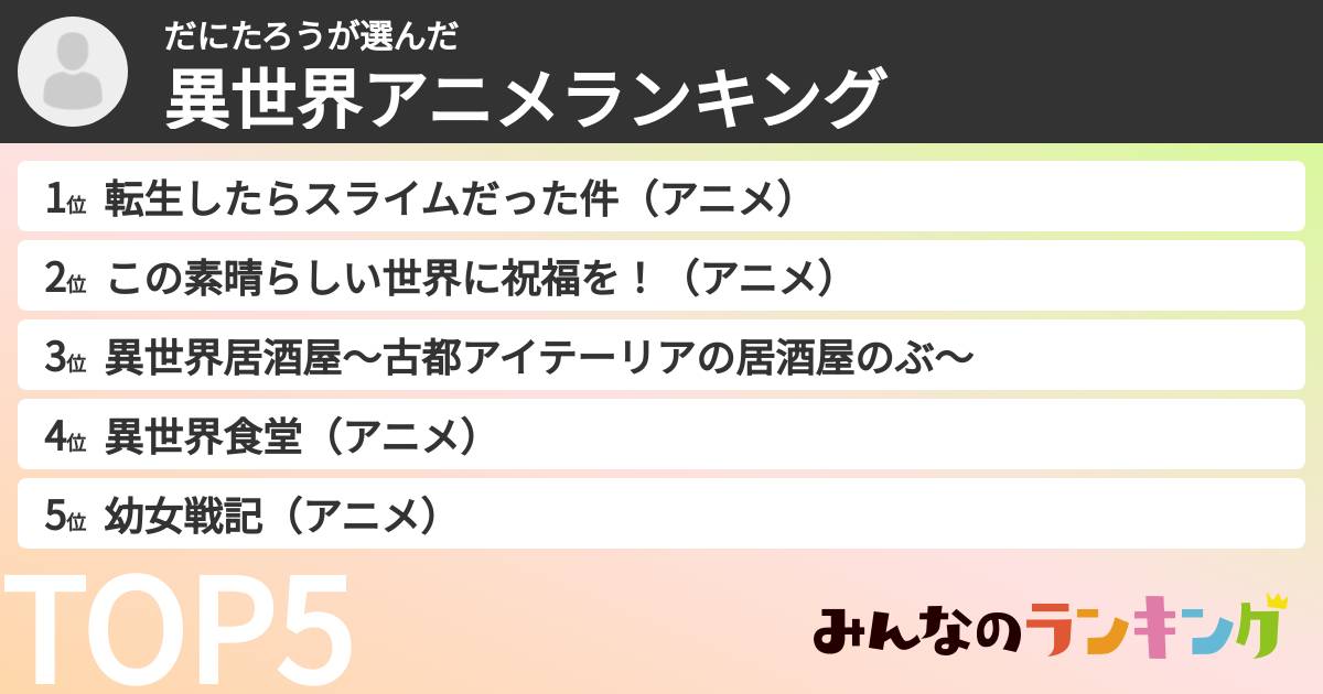 だにたろうさんの「異世界アニメランキング」