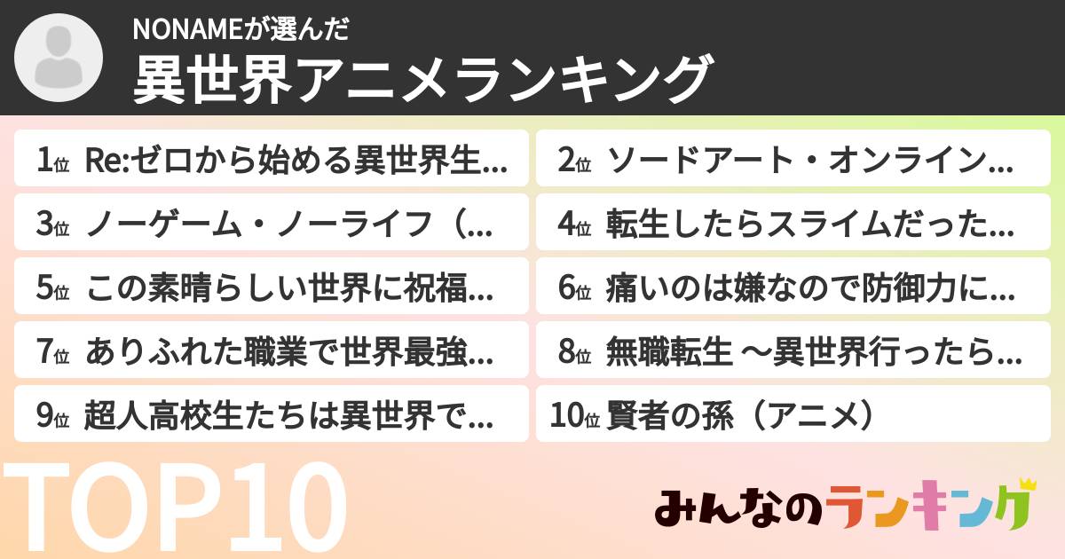 NONAMEさんの「異世界アニメランキング」