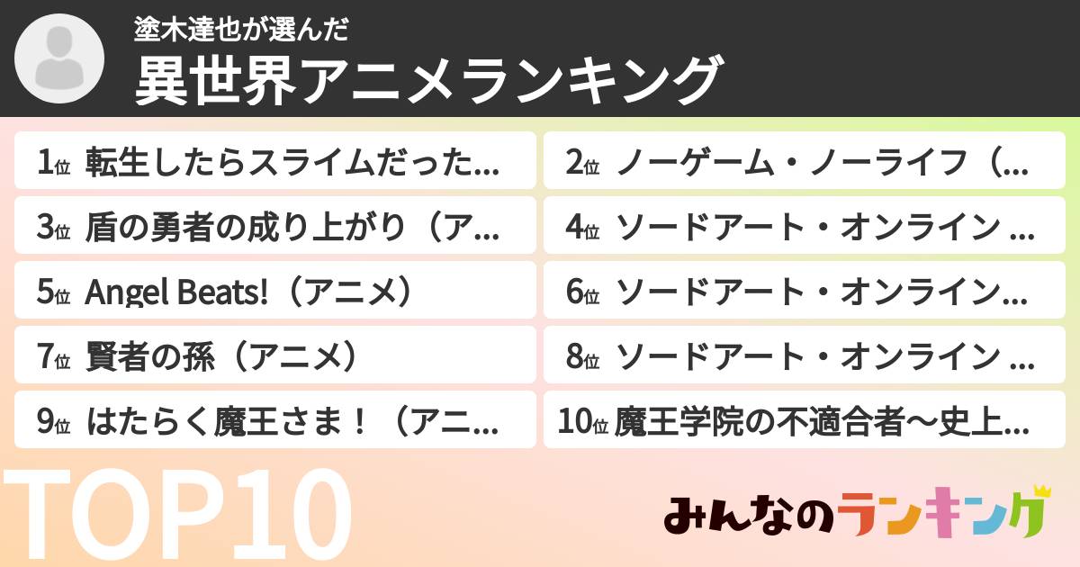 塗木達也さんの「異世界アニメランキング」