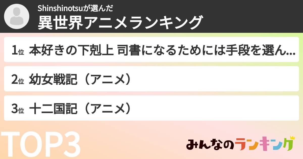 Shinshinotsuさんの「異世界アニメランキング」