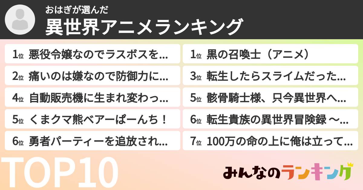 おはぎさんの「異世界アニメランキング」