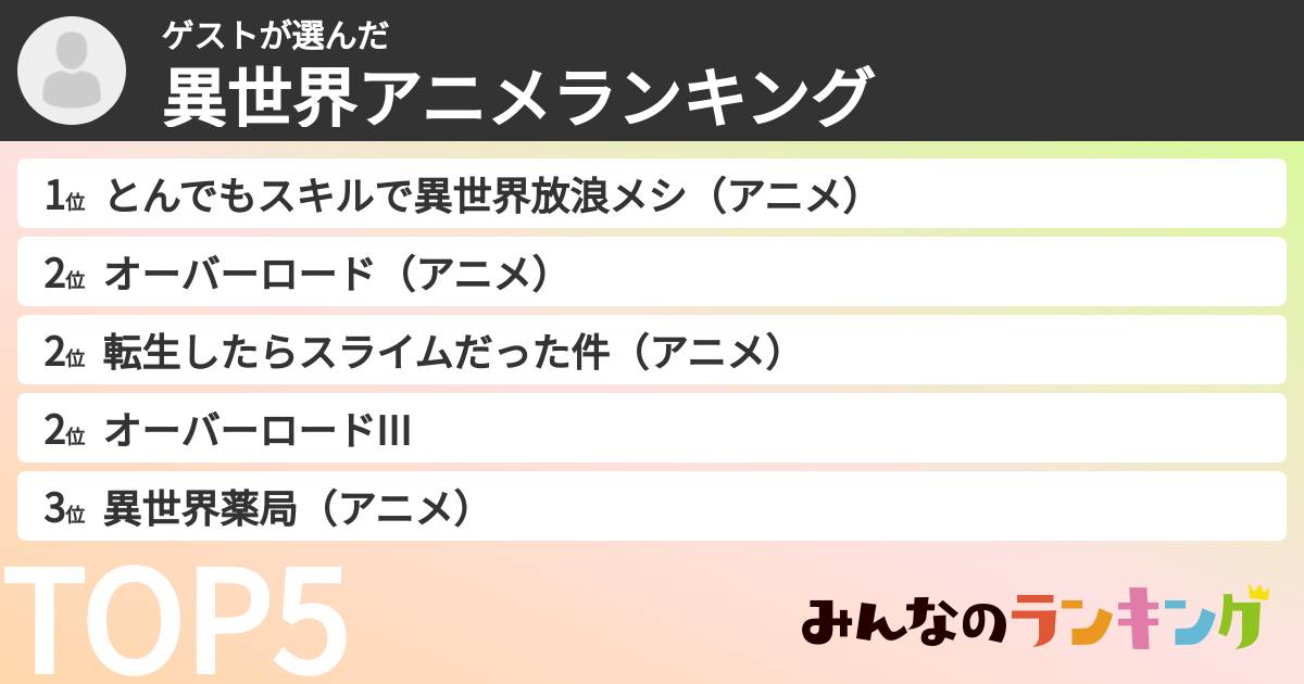 ゲストさんの「異世界アニメランキング」