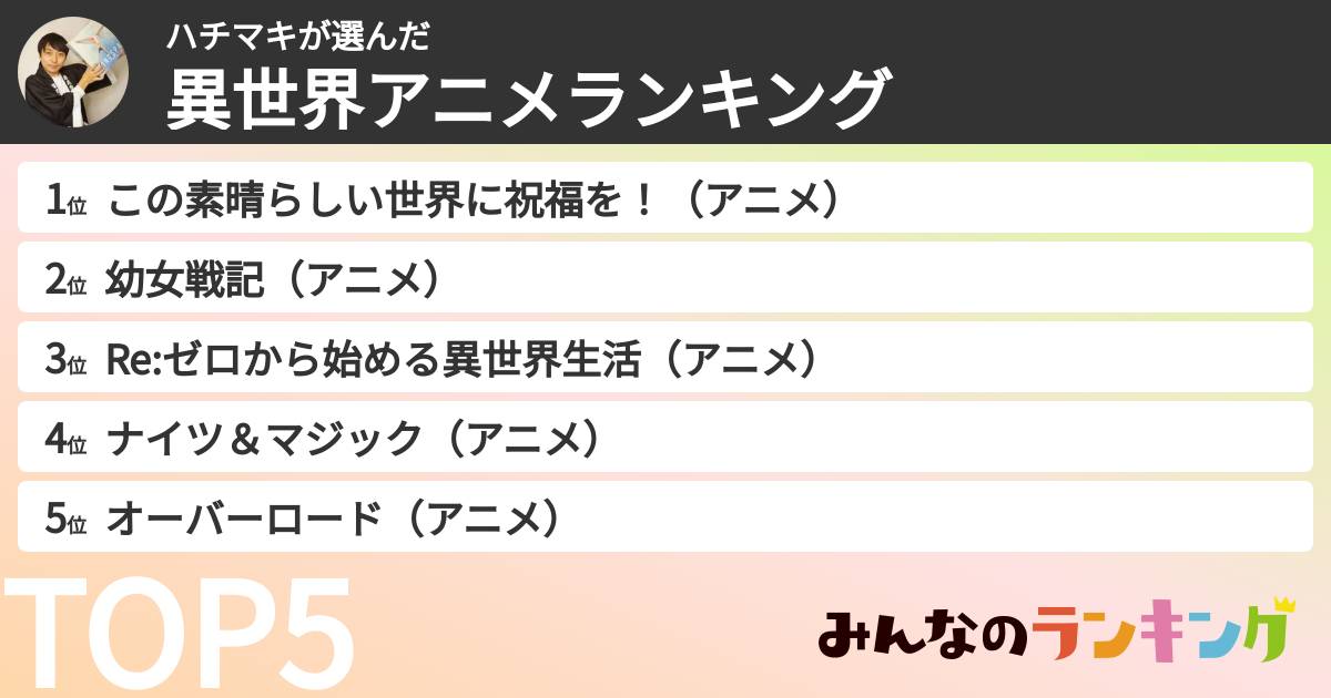 ハチマキさんの「異世界アニメランキング」