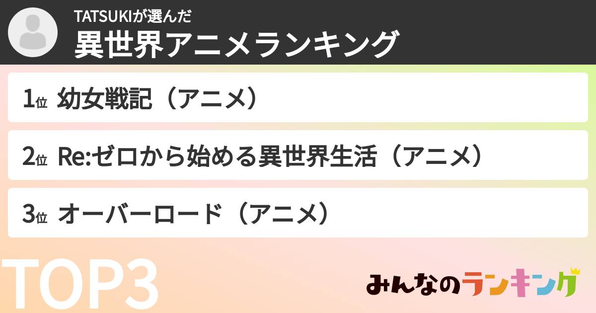 TATSUKIさんの「異世界アニメランキング」