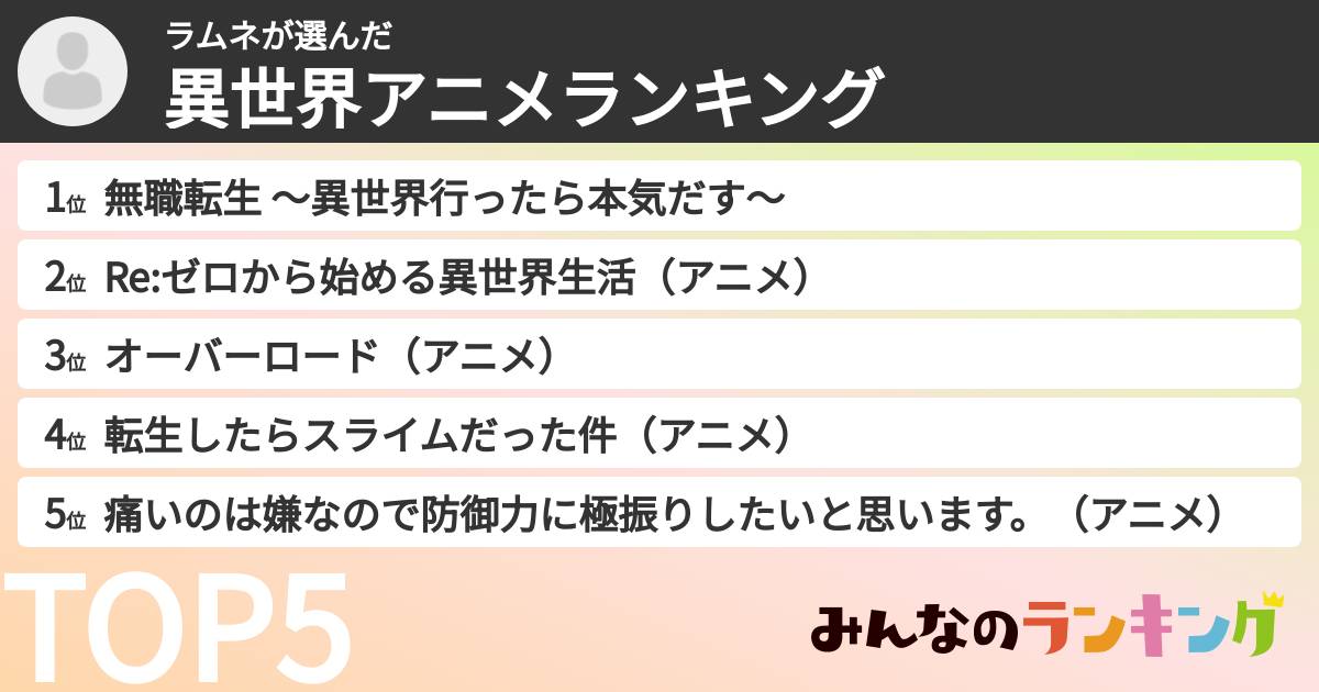 ラムネさんの「異世界アニメランキング」