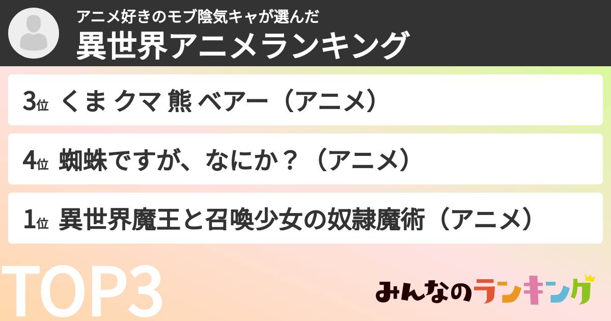 アニメ好きのモブ陰気キャさんの「異世界アニメランキング」