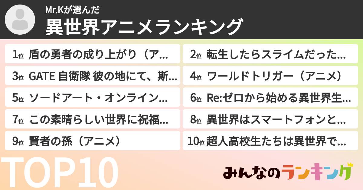 Mr.Kさんの「異世界アニメランキング」