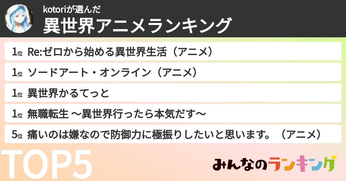 kotoriさんの「異世界アニメランキング」