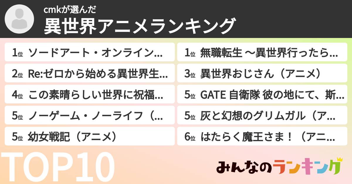 cmkさんの「異世界アニメランキング」