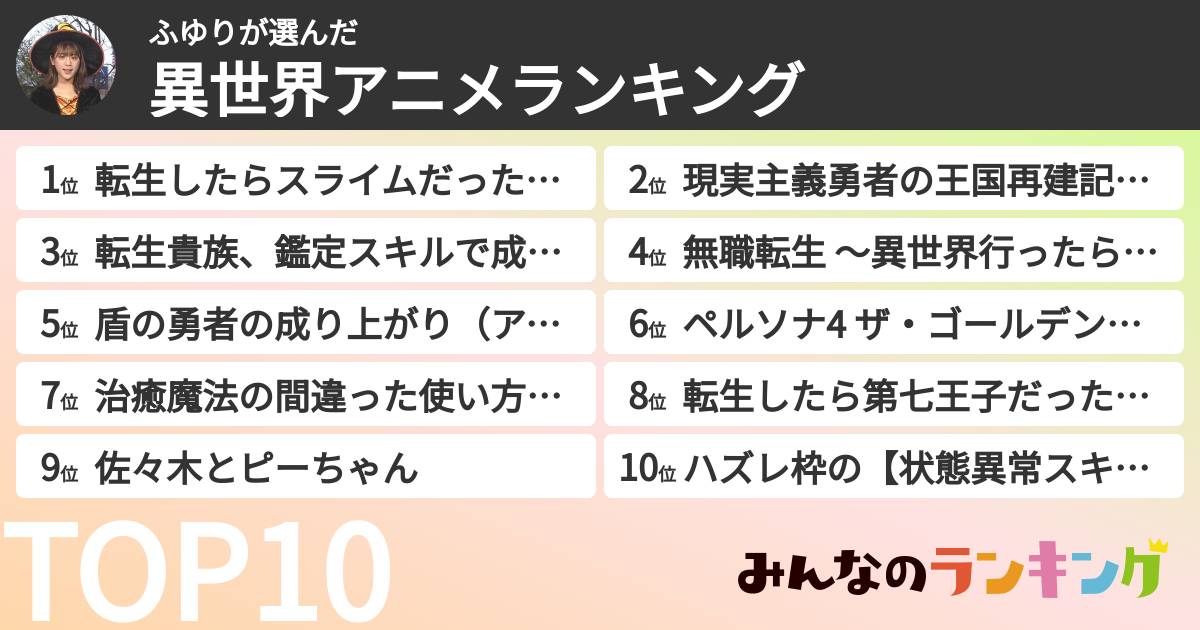ふゆりさんの「異世界アニメランキング」