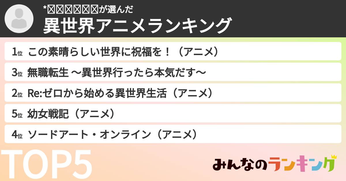 *𝙉𝙖𝙧𝙞𝙩𝙤さんの「異世界アニメランキング」
