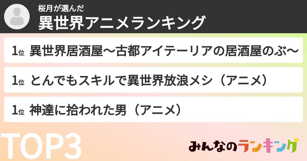 桜月さんの「異世界アニメランキング」