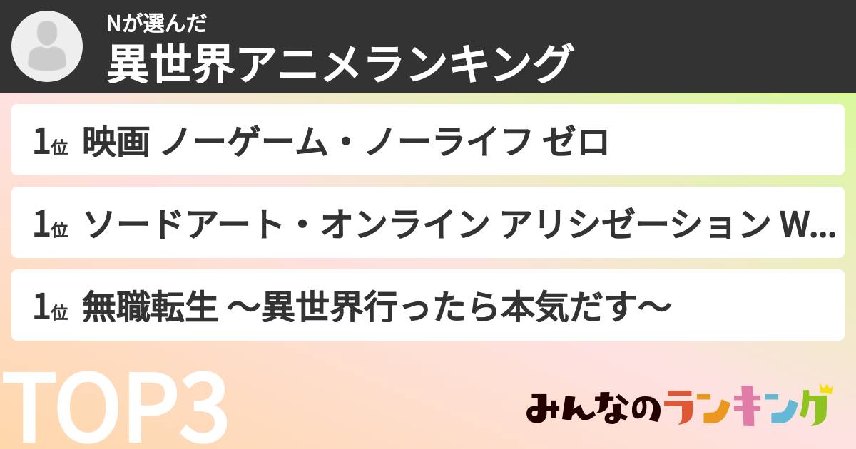 Nさんの「異世界アニメランキング」