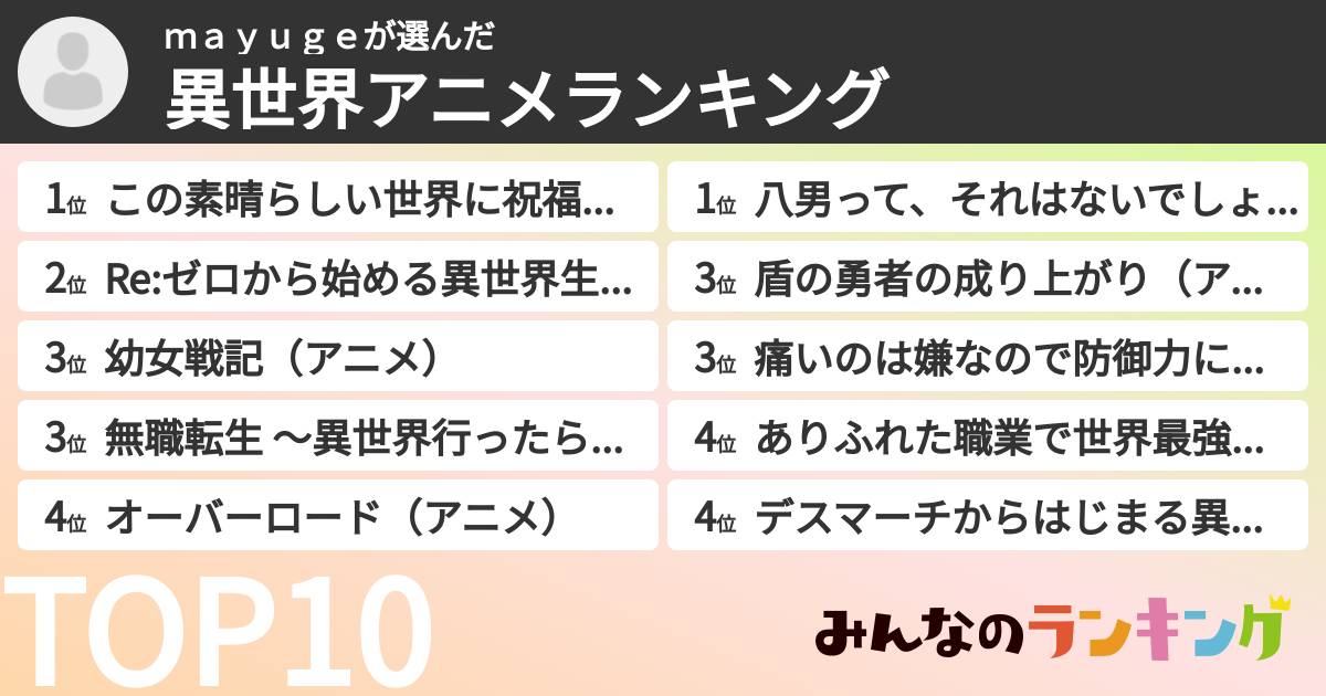 mayugeさんの「異世界アニメランキング」