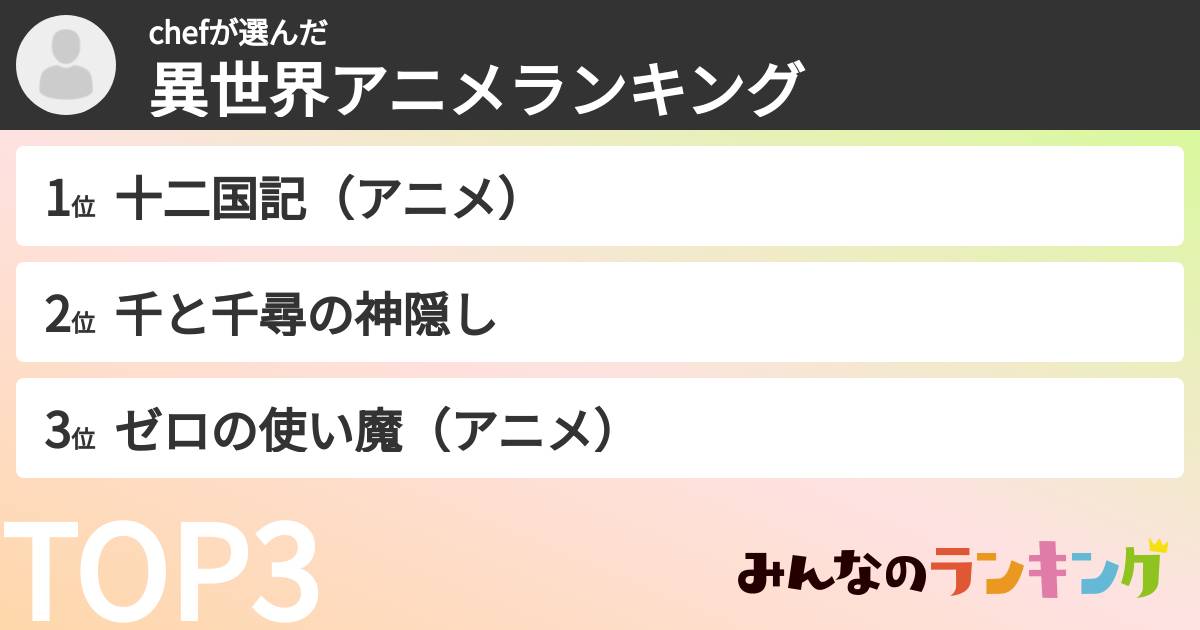 chefさんの「異世界アニメランキング」