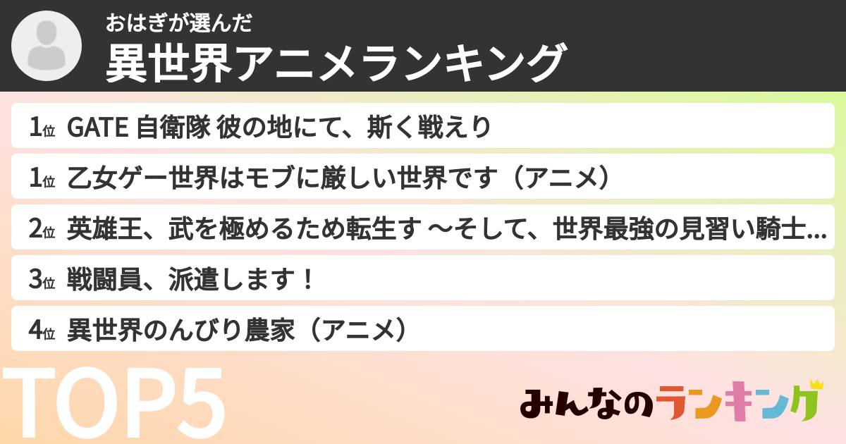 おはぎさんの「異世界アニメランキング」