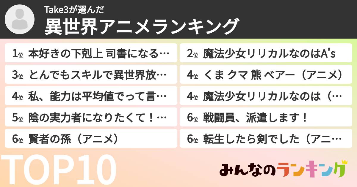 Take3さんの「異世界アニメランキング」
