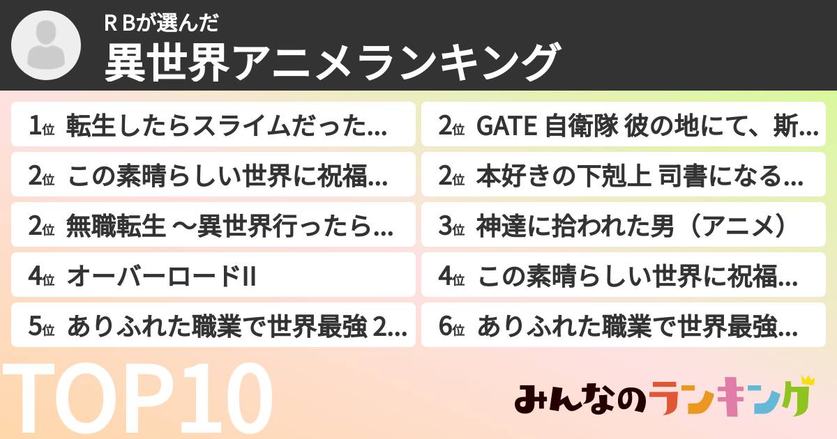 R Bさんの「異世界アニメランキング」