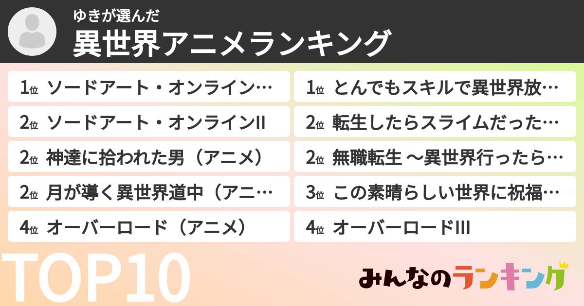 ゆきさんの「異世界アニメランキング」