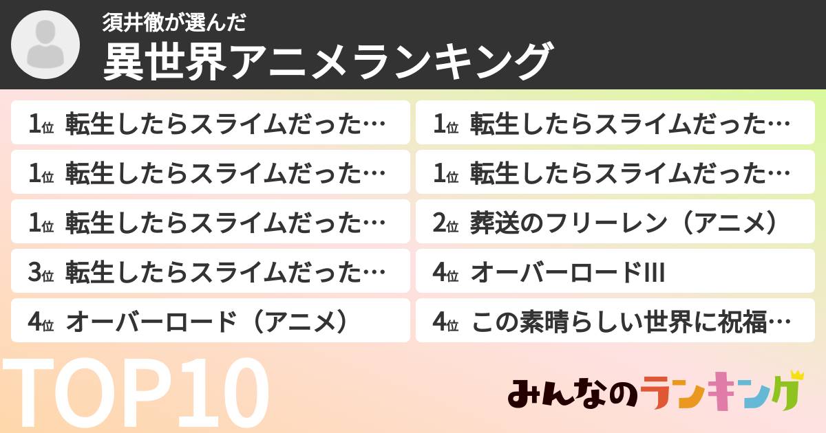 須井徹さんの「異世界アニメランキング」
