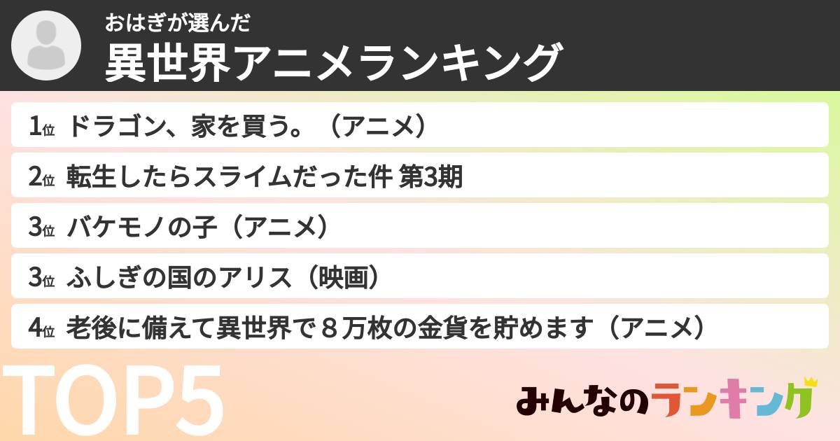 おはぎさんの「異世界アニメランキング」