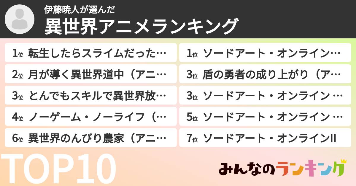 伊藤暁人さんの「異世界アニメランキング」
