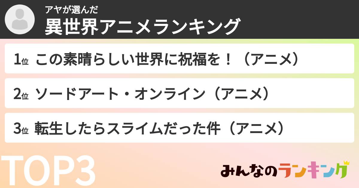 アヤさんの「異世界アニメランキング」