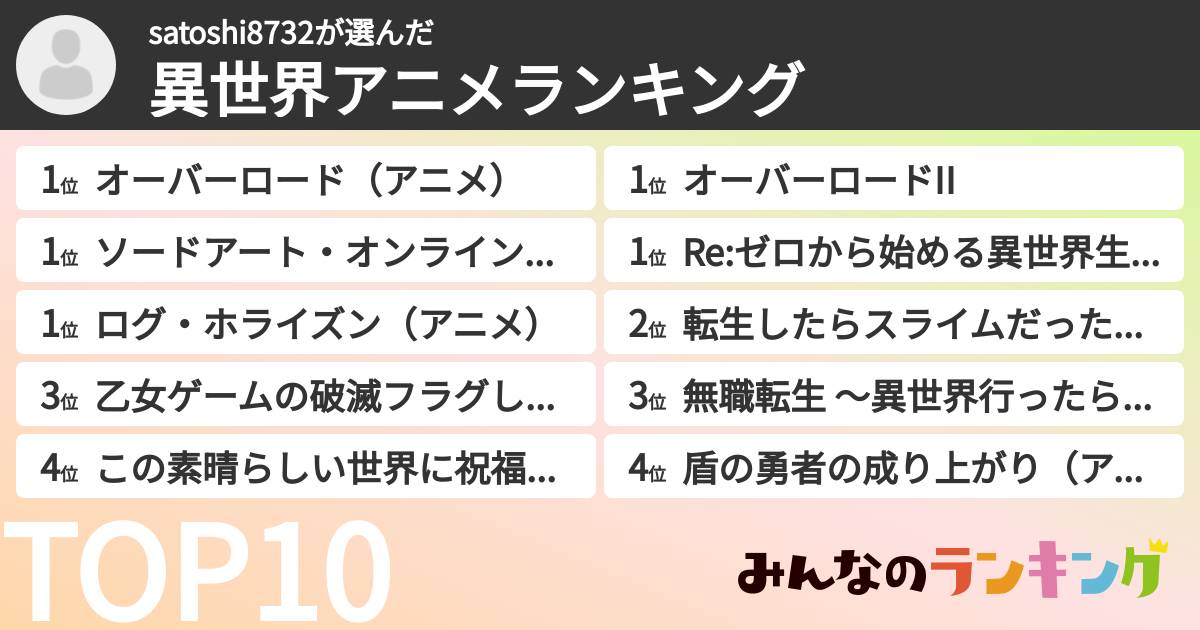 satoshi8732さんの「異世界アニメランキング」
