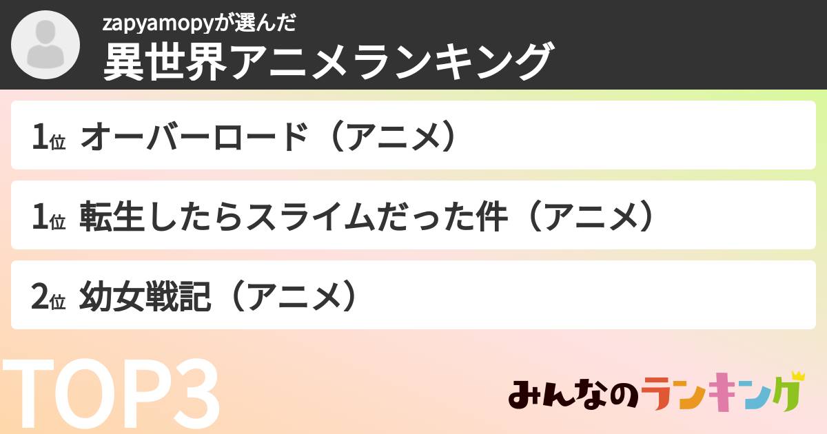 zapyamopyさんの「異世界アニメランキング」