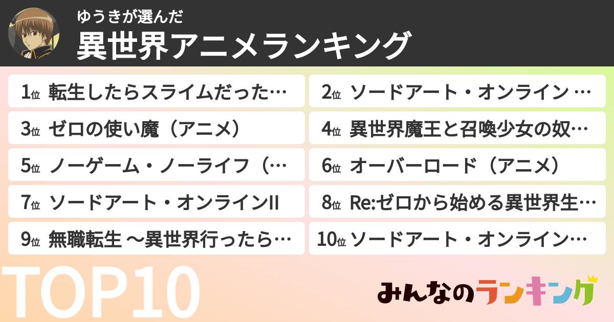ゆうきさんの「異世界アニメランキング」