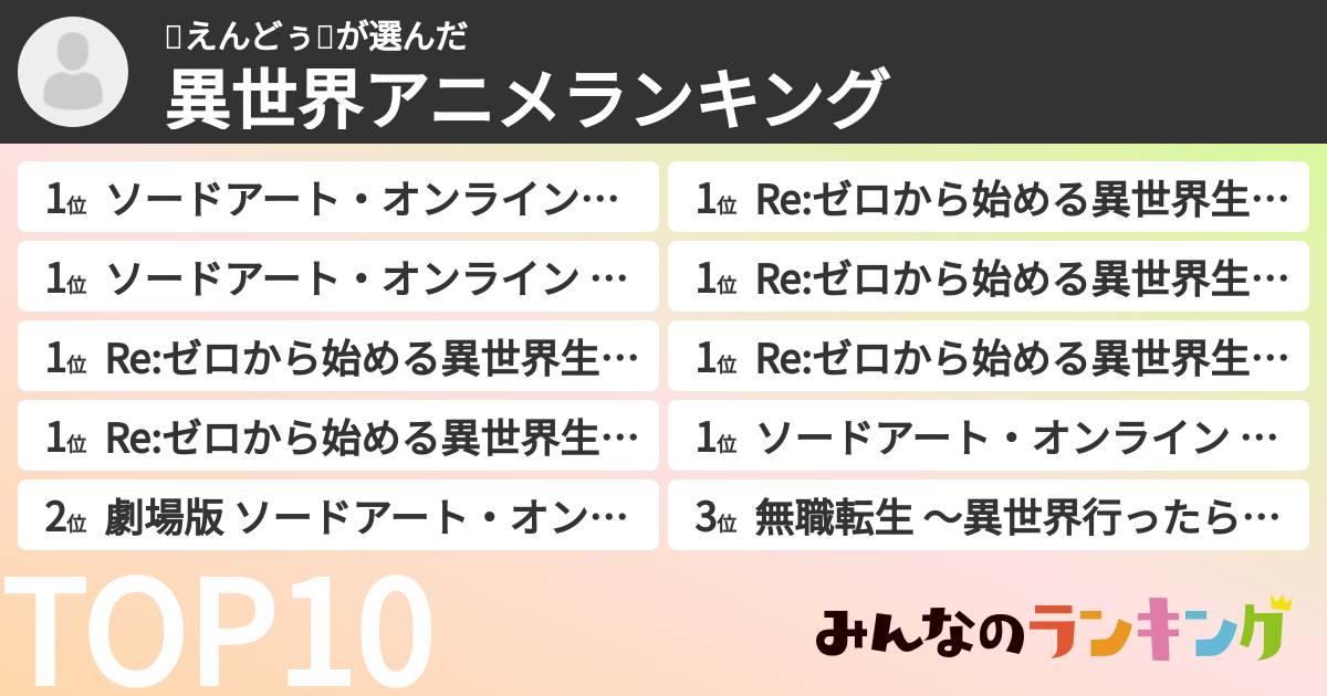 🥚えんどぅ🥚さんの「異世界アニメランキング」
