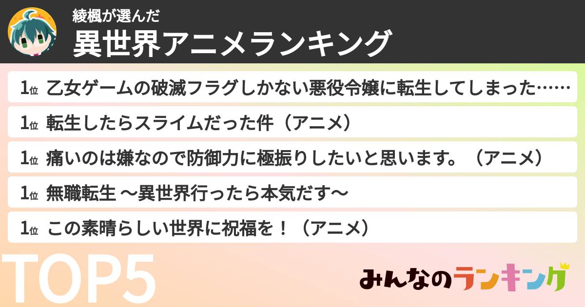 綾楓さんの「異世界アニメランキング」