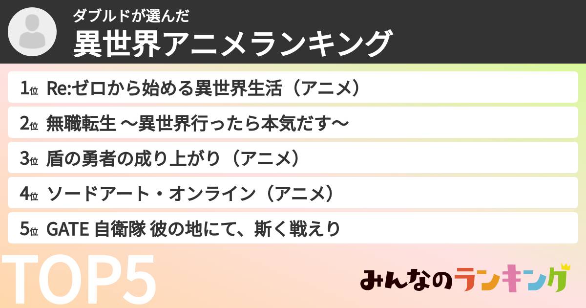 ダブルドさんの「異世界アニメランキング」