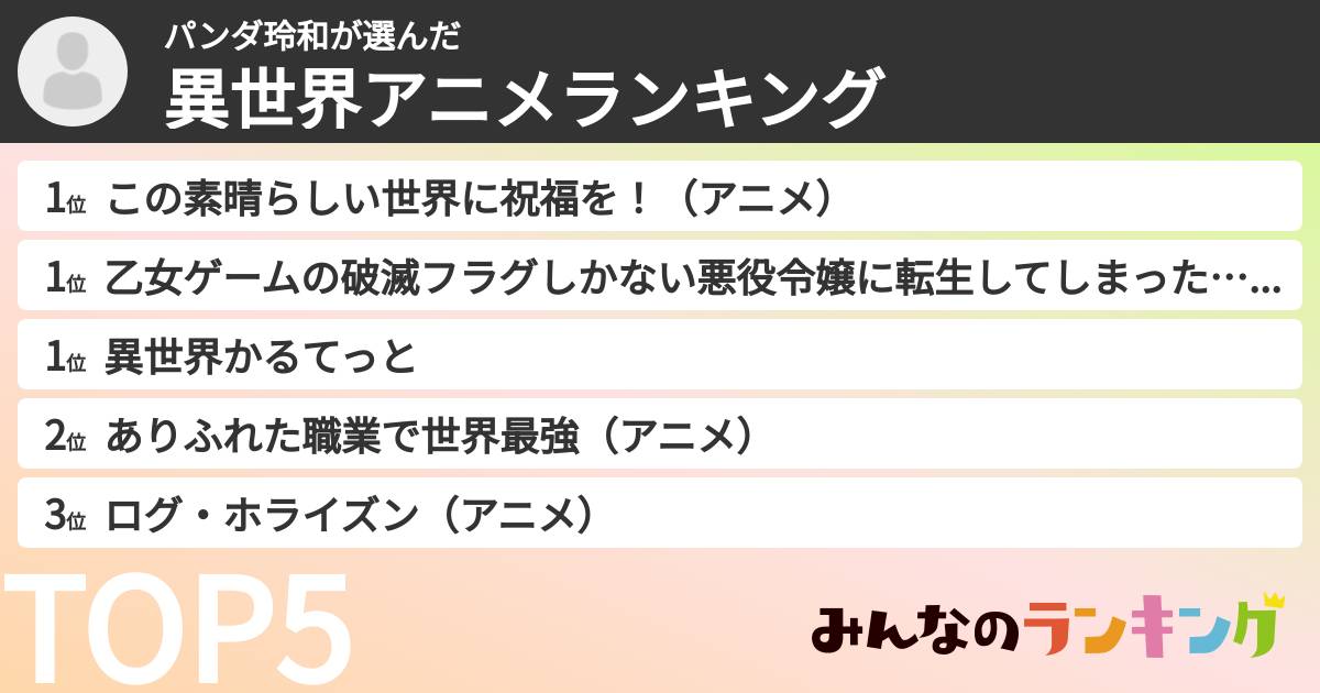 パンダ玲和さんの「異世界アニメランキング」