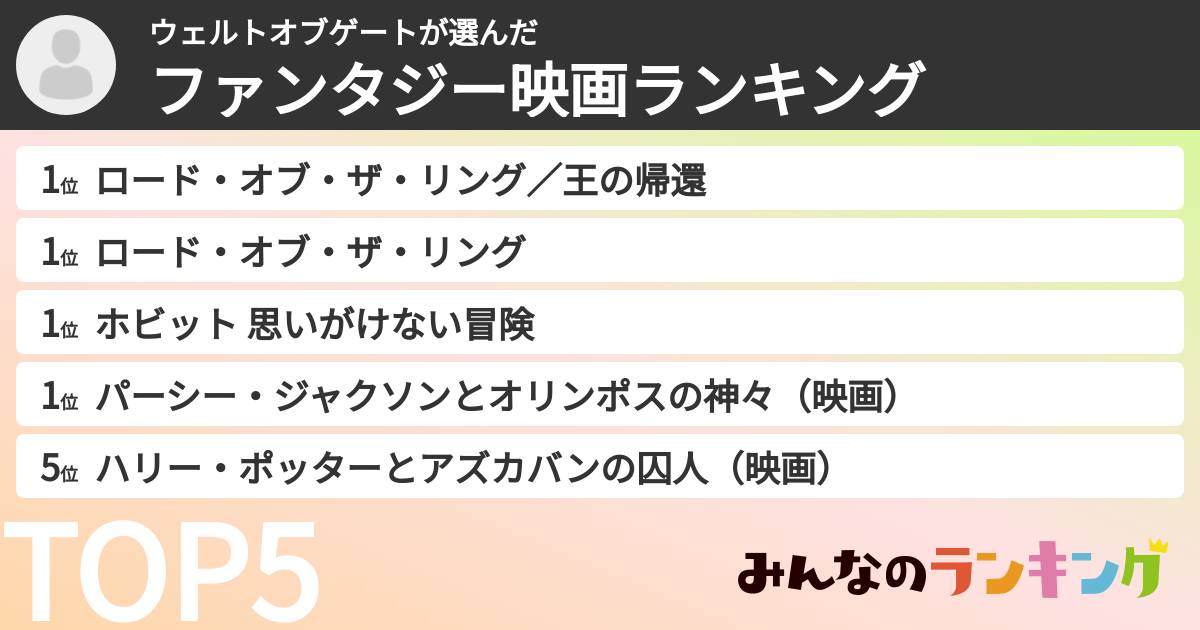 ウェルトオブゲートさんの「ファンタジー映画ランキング」