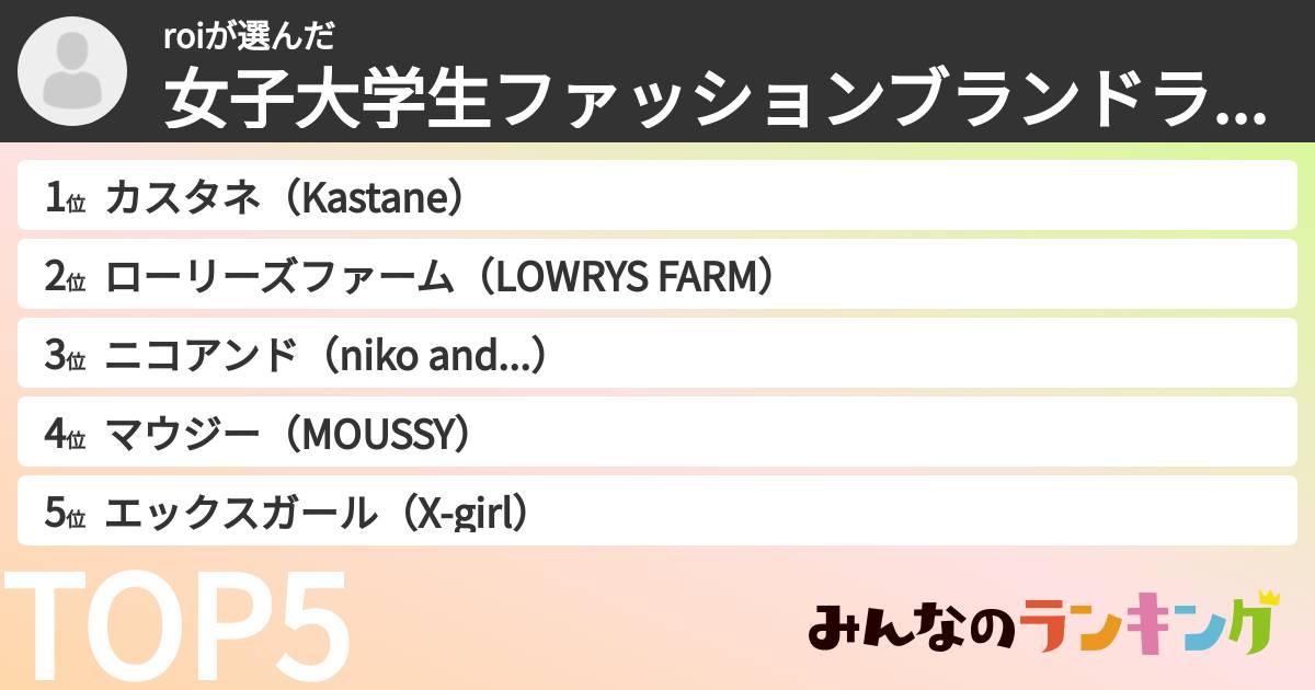 roiさんの「女子大学生ファッションブランドランキング」