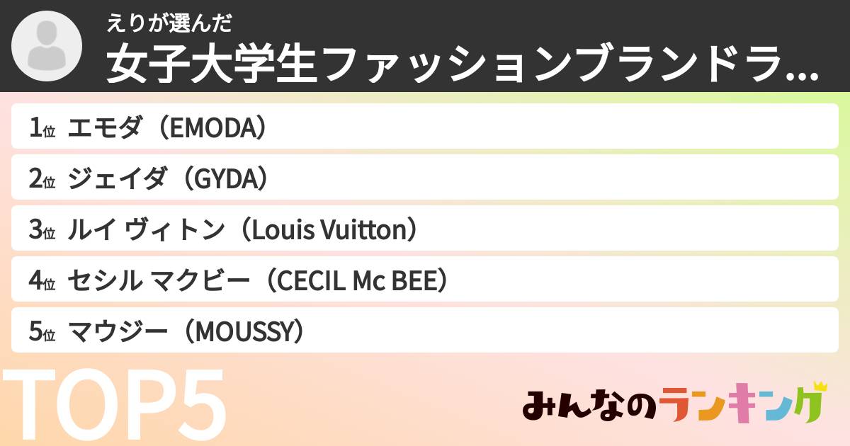 えりさんの「女子大学生ファッションブランドランキング」