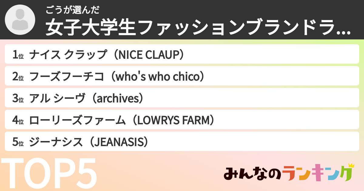 ごうさんの「女子大学生ファッションブランドランキング」