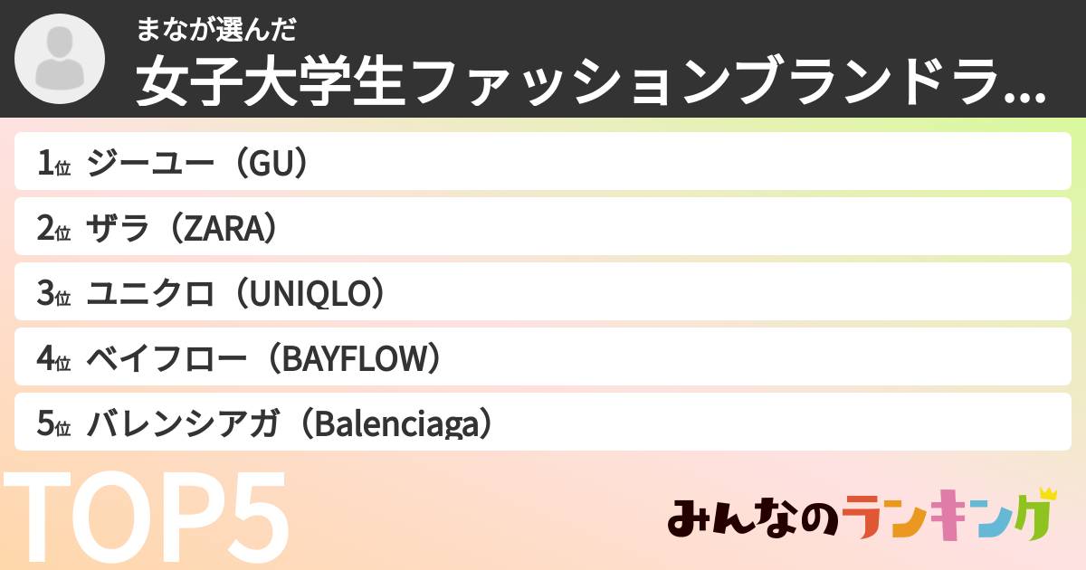 まなさんの「女子大学生ファッションブランドランキング」