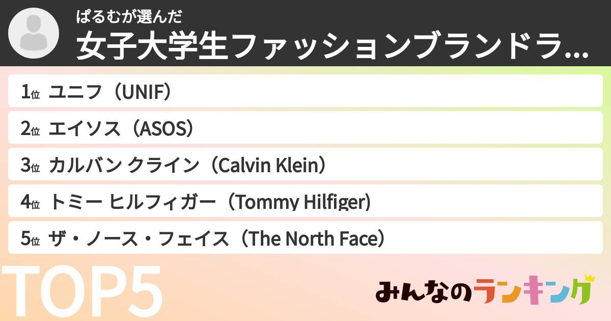 ぱるむさんの「女子大学生ファッションブランドランキング」