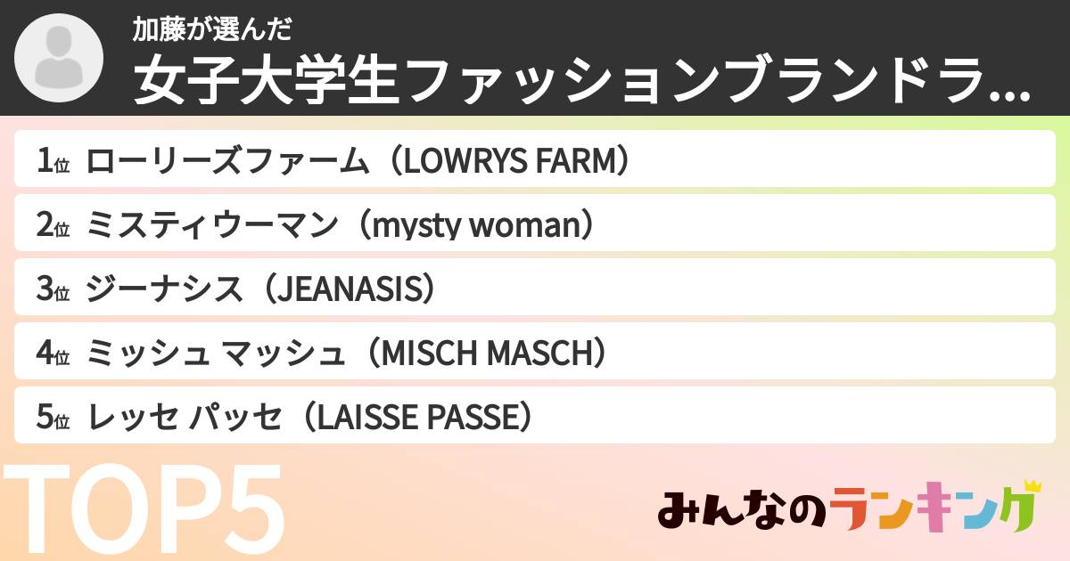 加藤さんの「女子大学生ファッションブランドランキング」