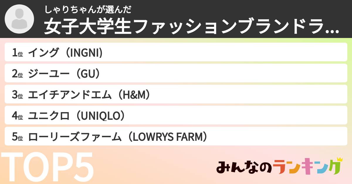しゃりちゃんさんの「女子大学生ファッションブランドランキング」